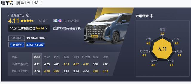 腾势d9商务车价格（指导价区间为33.58万至44.58万）