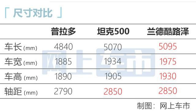 长城坦途克500越野价格（区间价为33.5-39.5万元）