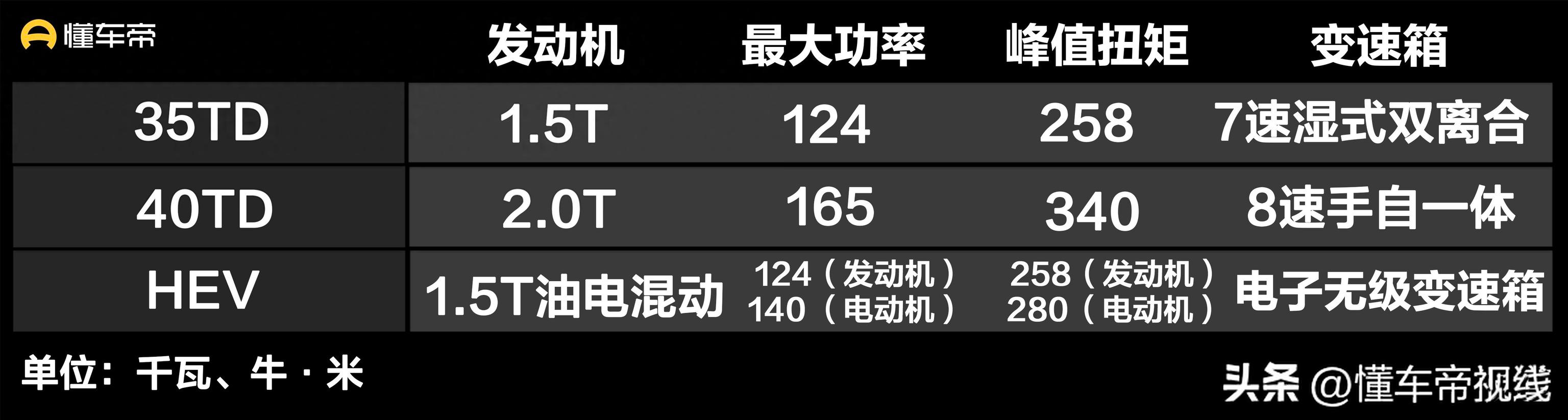 2023红旗SUV油电混合车价格（指导价15.98万-22.58万元）