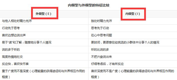为i做e什么意思（i是外向还是e是外向）