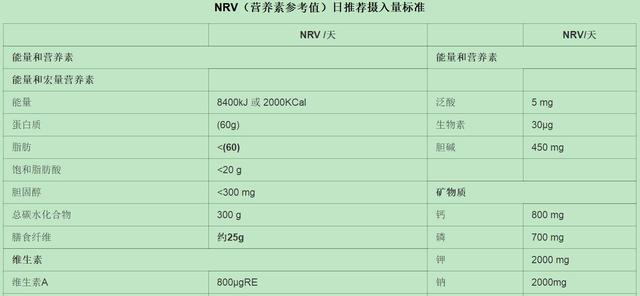 营养师教你看食品标签（花三分钟学会看懂食品营养标签）1