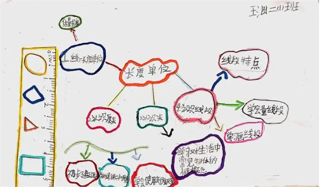 公分等于厘米吗 公分就是厘米对不对