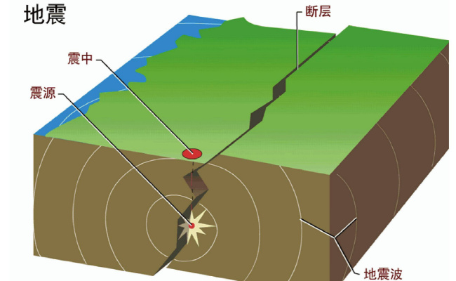 四川哪里发生地震   震源深度是多少