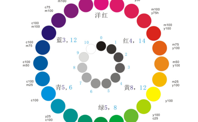 人们看到的颜色会不会不是同一种  有哪几种基本颜色