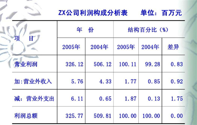 营业外收入包括哪些 什么情况计入营业外收入